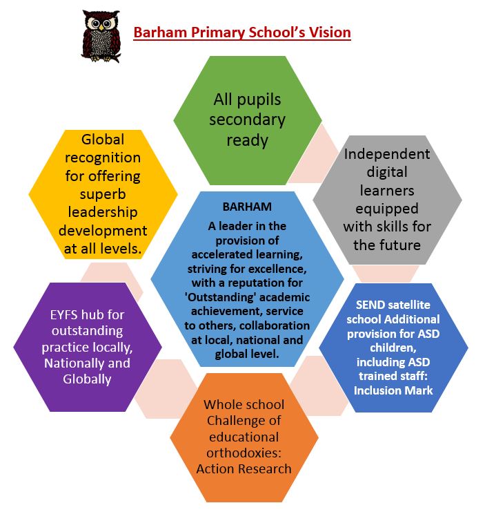 Barham Primary School - Governors