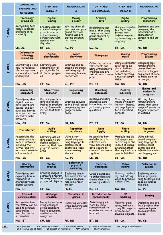 Computing Topic Overview